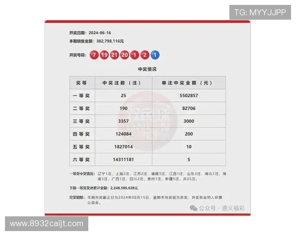 福彩2294期开奖结果最新公布，大奖花落谁家？